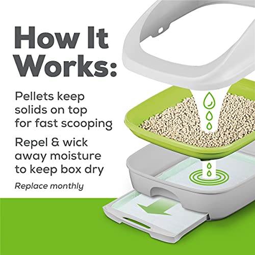 Purina Tidy Cats Litter Pellets, Breeze Refill Litter Pellets in