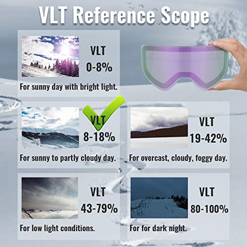 devembr OTG Ski Goggles PRO, Snowboard Goggles Anti-Fog, Magnet Interchangeable Lens, UV Protection, Helmet Compatible for Men & Women, Snow Goggles with Hard Case, Skiing Snowmobile Skating, VLT 16%