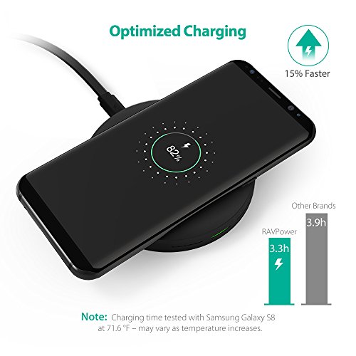 Fast Wireless Charger RAVPower 7.5W Compatible iPhone 12/Mini/Pro/11/ Max/Xs/XR/XS/X/8/8 Plus, with HyperAir, 10W Compatible Galaxy S20,Note20 and All Qi-Enabled Devices