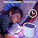 White Noise Machine,GAKOV Sound Machine for Sleeping with 26 Soothing Sounds Baby Sound Machine with Auto Off Timer for Adults Kids at Home Office Yoga Travel (S)