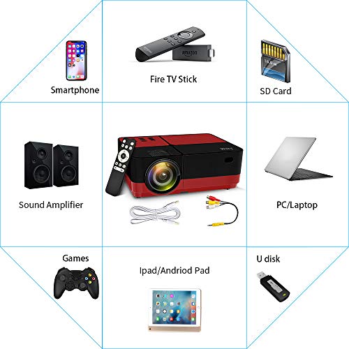 Wsky 2019 Newest LCD LED Outdoor Portable Home Theater Video Projector, Support HD 1080P Best for Outdoor Movie Night, Family, Compatible with Phone, PS4, Xbox, HDMI, USB, SD(Red)