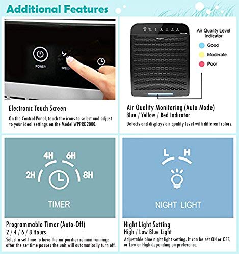 Whirlpool WPPRO2000B Whispure True Hepa Air Purifier, Activated Carbon, 508 Sq ft, Smart Auto Mode, Ideal For Allergies, Odors, Pet Dander, Mold, Smoke, Wildfire & Germs - Slate Black