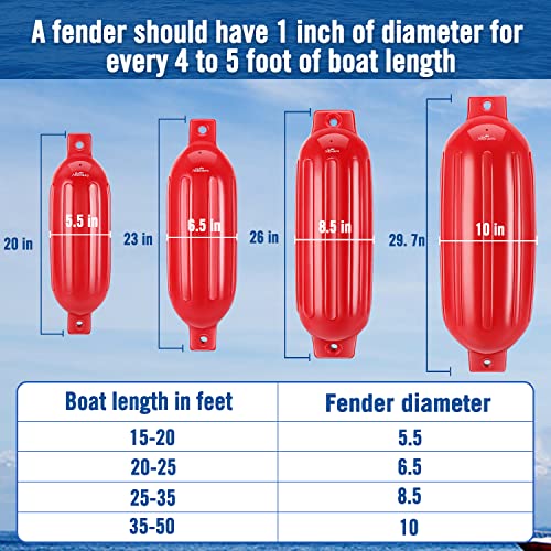 Affordura Boat Fender 4 Pack Boat Bumpers Fenders With 4 Ropes, Boat
