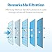 Waterdrop NSF Certified Water Filter, Replacement for All PUR®, PUR®PLUS Faucet Filtration Systems, Pur® RF-9999® Faucet Water Filter (3 Count), Model No.: WD-C08A
