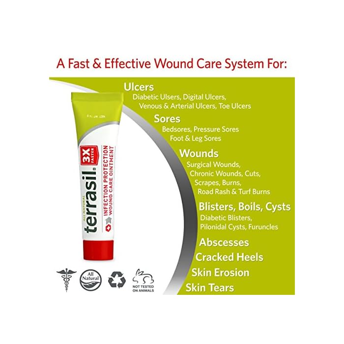 Terrasil® Wound Care 3X Faster Healing, Dr. Infection Protection Ointment for Bed