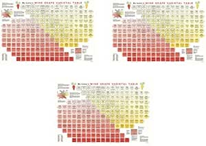 DeLong's Wine Grape Varietal Table Poster - The Periodic Table of Wine ...