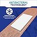 Care Science Adhesive Bandages Variety Pack, 120 CT - Including Fabric, Durable, Assorted Sizes, Clear, Decorative, & Waterproof Bandages. Helps Prevent Infections