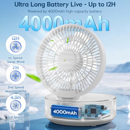 Table Fan, USB Rechargeable Powerful Quiet Fans with Remote Control, LED Display, 120° Rotation Oscillating, 3 Speed, Portable Fan for Office, Bedroom, Camping