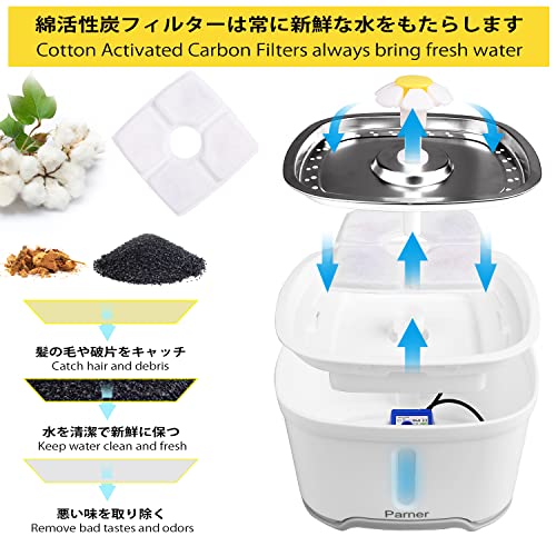 Cat Water Dispenser, Parner Stainless Steel Pet Fountain Flower 2.5L