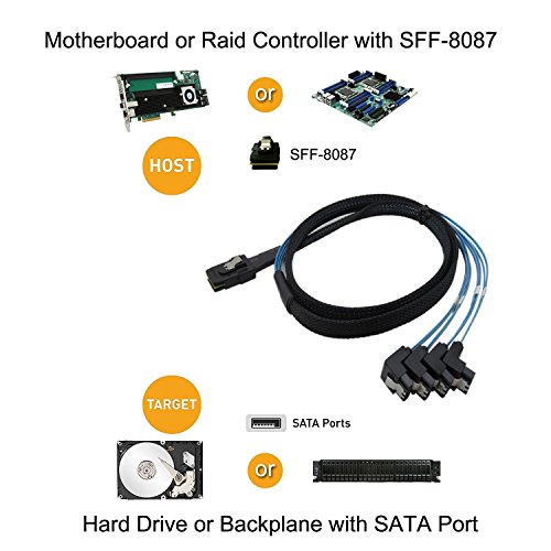 image for CableDeconn 18' Mini SAS 36P SFF-8087 To 4 SATA 7Pin 90 Degrees Target