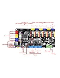 BIQU Tango V1.0 3d Junta de Control actualizado de Rumba driver para impresora 3d