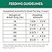 DISCONTINUED BY MANUFACTURER: NUTRO WHOLESOME ESSENTIALS Adult Small Bites Natural Dry Dog Food Small Kibble Lamb & Rice Recipe, 15 lb. Bag