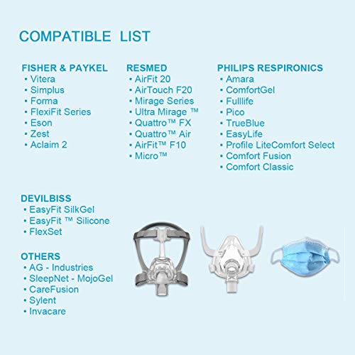 CPAP Nasal Pads (20 Pack Disposable) Nose Gel Pad Comfort Soft CPAP