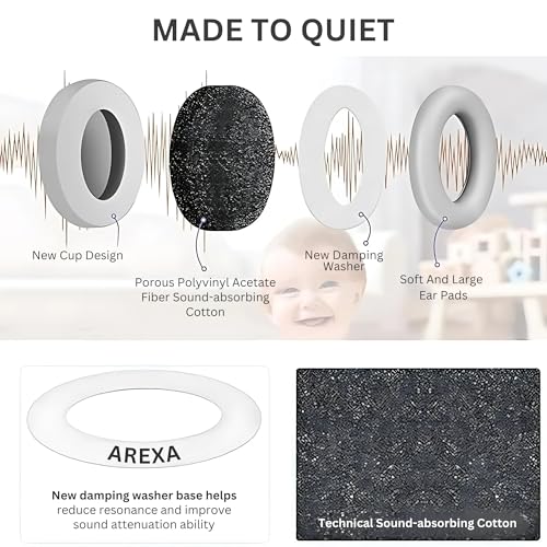 AREXA Noise Cancelling Headphones for Newborns, Infants & Toddlers (0-36 Months) - Hearing Protection for Sleeping, Travel, Concerts, Fireworks & Loud Noise Environments