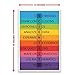 LOVPAINDHDM Scientist Periodic Table Poster | 12-Inches by 18-Inches | Inspirational Motivational Classroom | JSC811