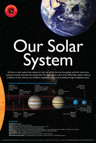 I Made This Semi Toscale Solar System Poster A Few Years Ago