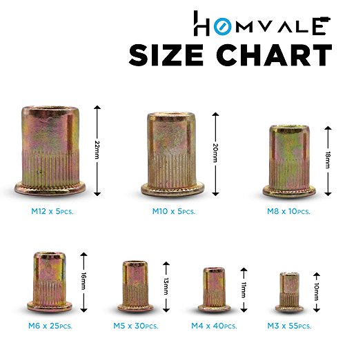 1 Metric+Plated+Rivnuts+Treaded+Nutsert