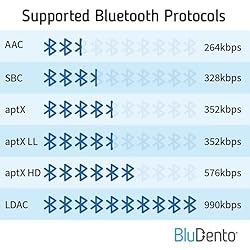 BluDento BLT-HD Bluetooth Receiver, True Hi-Fi