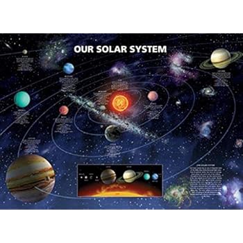 Amazon Com Our Solar System Poster Art Print Planet Information Outer Space Poster Posters