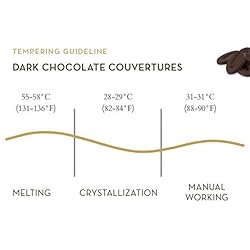 Valrhona Dark French Semisweet Chocolate Discs for