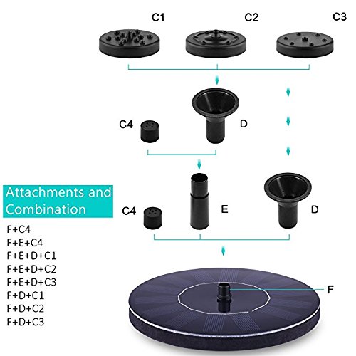 image for Jiistar Solar Fountain, 1.4W Solar Powered Bird Bath Fountain Pump Sol