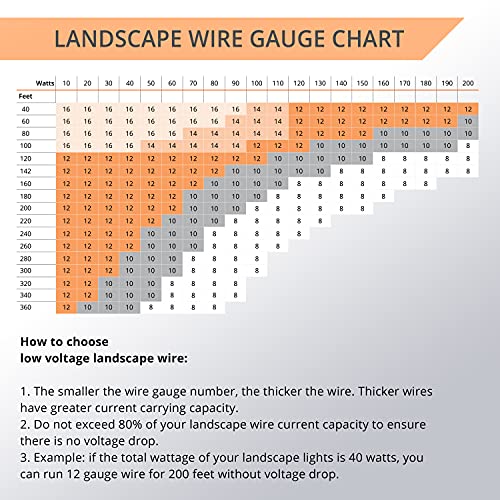 Wirefy 16/2 Low Voltage Landscape Lighting Wire Outdoor Direct Burial
