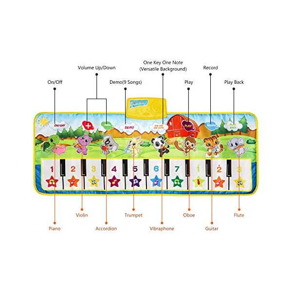 sanlinkee Piano Mat for Kids, Music Mats Touch Play Musical Carpet Piano Floor Mat for Children