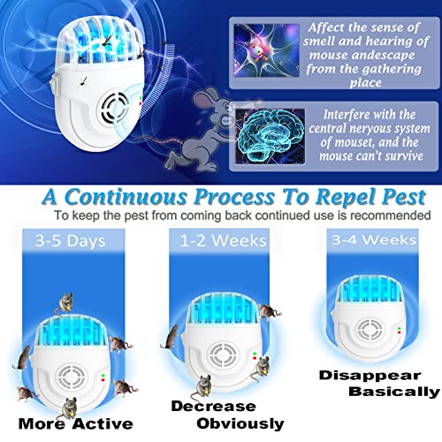 Ultrasonic Pest Repeller with Mosquito Killer- 2 Packs, Bug Repellent Indoor Plug Pest Conrol, Mosquito Repellent, Electronic Pest Control for Bugs Roaches Insects Mice Spiders Mosquitoes (2 Pack)