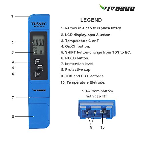 VIVOSUN PH & TDS Meter Combo, +/ 0.05ph High Accuracy Pen Type 2