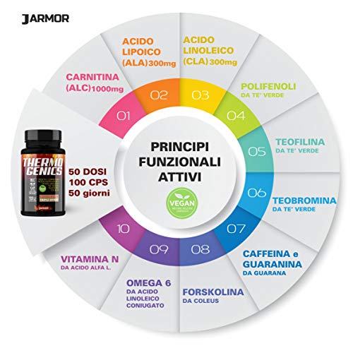Keto-Fat-Burner-Quemador-de-Grasa-Para-Mujeres-y-Hombres-Quemagrasas-Adelgazar-rapido-100-Cpsulas