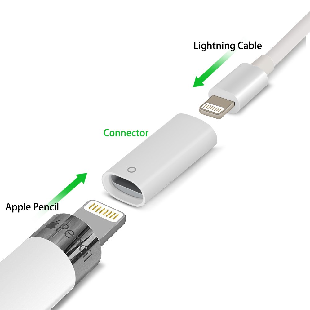 Переходник для apple pencil 1. Переходник для апл пенсил. Переходник для apple pencil. Адаптер usb-c/apple pencil. Адаптер usb-c/apple pencil.