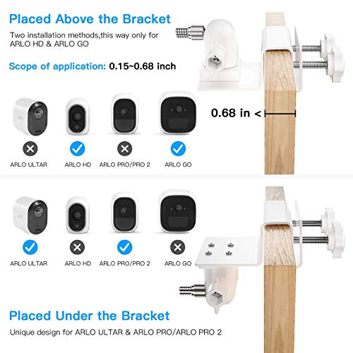 Weatherproof Gutter Mount For Arlo Pro 3/4, Ultra 2 & Eyfycam - Easy Install