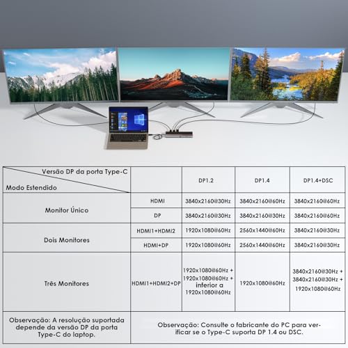 WAVLINK Estação de ancoragem USB C 3 monitores, estação de acoplamento com dual HDMI DP 100 W PD, USB3.0 e 2.0, RJ45, slots SD/TF, áudio/microfone, compatível apenas com computador Windows
