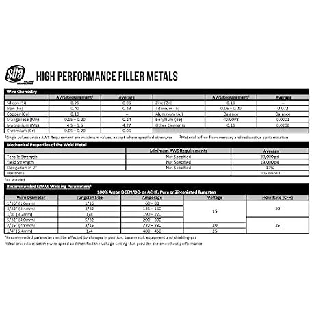 SÜA - ER5356 - TIG Aluminum Welding Rod - 36 x 332 Jamaica