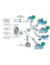 EPON ONU módem Fibra Óptica 10 100 1000Mbps, puerto Pon + puerto LAN + Reset + Alimentación Puerto (apt110g) apttek
