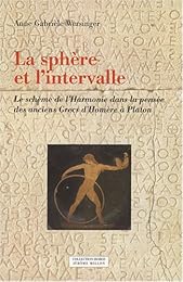 La  sphère et l'intervalle