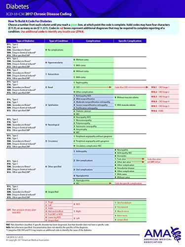 Download ICD-10-CM 2017 Chronic Disease Coding Cards: Diabetes / Obesity / Hypertension / Hyperlipidemia