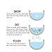 New & Improved Toilet Odor Eliminating Tablets You Drop In Before You Go- Lemon Scented Doo Drops / Drop & Go, No Waiting / Professional Grade