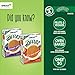 Sprout Organic Baby Food, Stage 4 Toddler Snacks, Apple Carrot Cinnamon Wafflez, Single Serve Waffles 5 Count(Pack of 1)