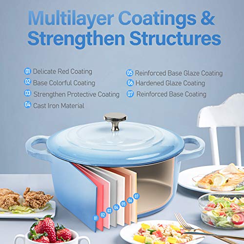 KUTIME Cast Iron Dutch Oven 6 Quart Enameled Dutch Oven, Blue Pricepulse