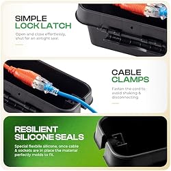 SockitBox – The Original Weatherproof Connection