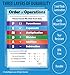 Safety Magnets ZOCO – Order of Operations, PEMDAS Poster – Algebra Math Classroom Decor for 5th 6th 7th Grade – Laminated 17x22 – Anchor Chart for Elementary Middle School Teachers Homeschool