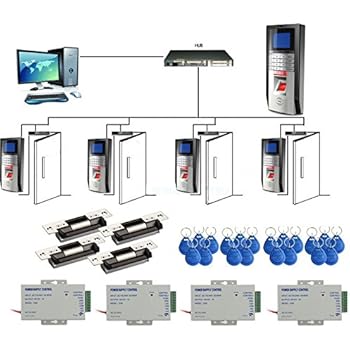 Biometric 4 Puertas Fingerprint & PIN Secure Control System Kits ANSI Strike Lock 110-240V Fuente de alimentación RFID Llaveros
