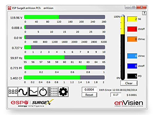 ESP Envision Surge Protector/Noise Filter/Power Monitor (Model EV-12015) 120 Volt, 15 Amp