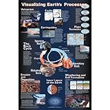 Neo Sci Visualizing Earth's Processes Laminated Poster, 23" Width x 35" Height
