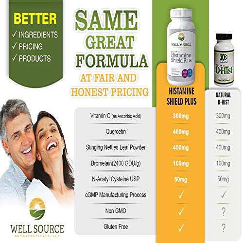 Histamine Shield Plus™ All Natural Antihistamine Supplement Works for