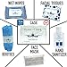 Travel Safety Kit | Refreshed Traveler | Reusable Clear Carrying Case | TSA-Compliant | Trips, Travel, Plane Rides | Travel Must | Travel Essential