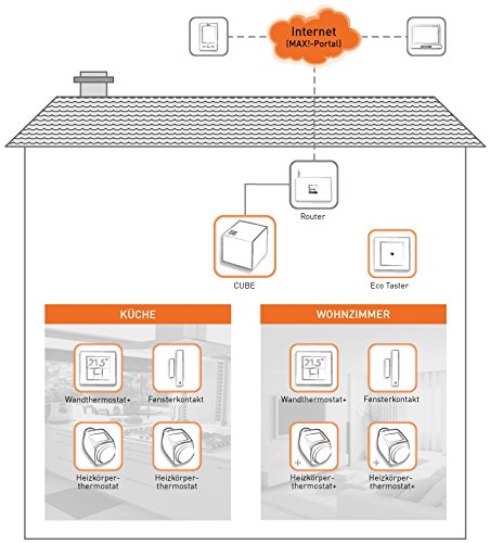 MAX! Heizkörperthermostat plus, 105936A0