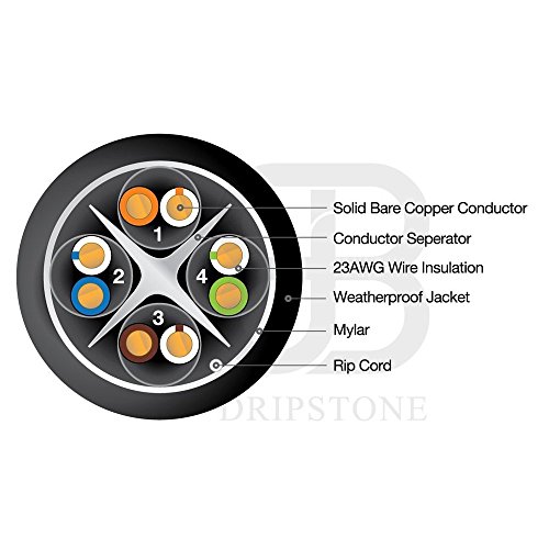 Dripstone Bare Copper 500ft CAT6 Outdoor / Direct Burial Solid Ethernet Cable 23AWG CMX Waterproof Wire HDPE insulated Polyethylene (PE) Pass Fluke Test for Indoor / Outdoor Installations Drum Black