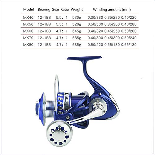 Saltiga Spinning Reels 6000 7000 8000 9000 10000 Schwere Meer Fischerboot Angeln Jigging Angelrolle Drag 30KG,Blue… – Bild 4